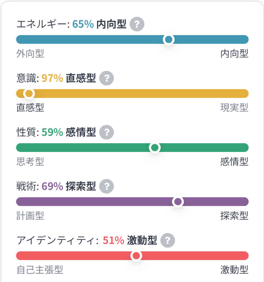 infp-t