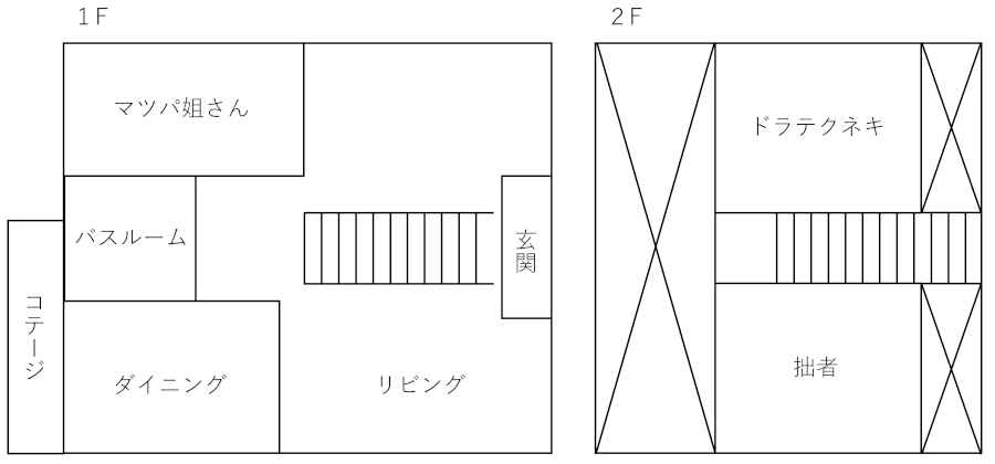 sharehouse_diagram