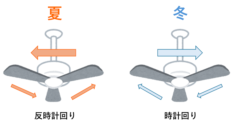 celling-fan-direction